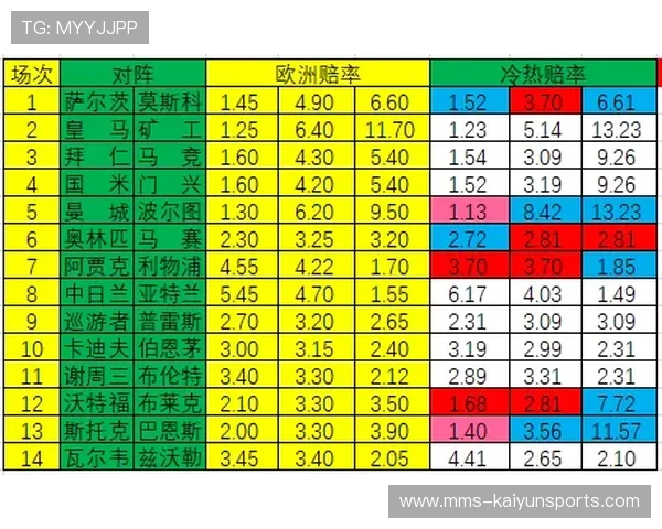 波胆33赔率多少避坑指南电子真人防骗技巧 波胆33赔率多少避坑指南电子真人防骗技巧
